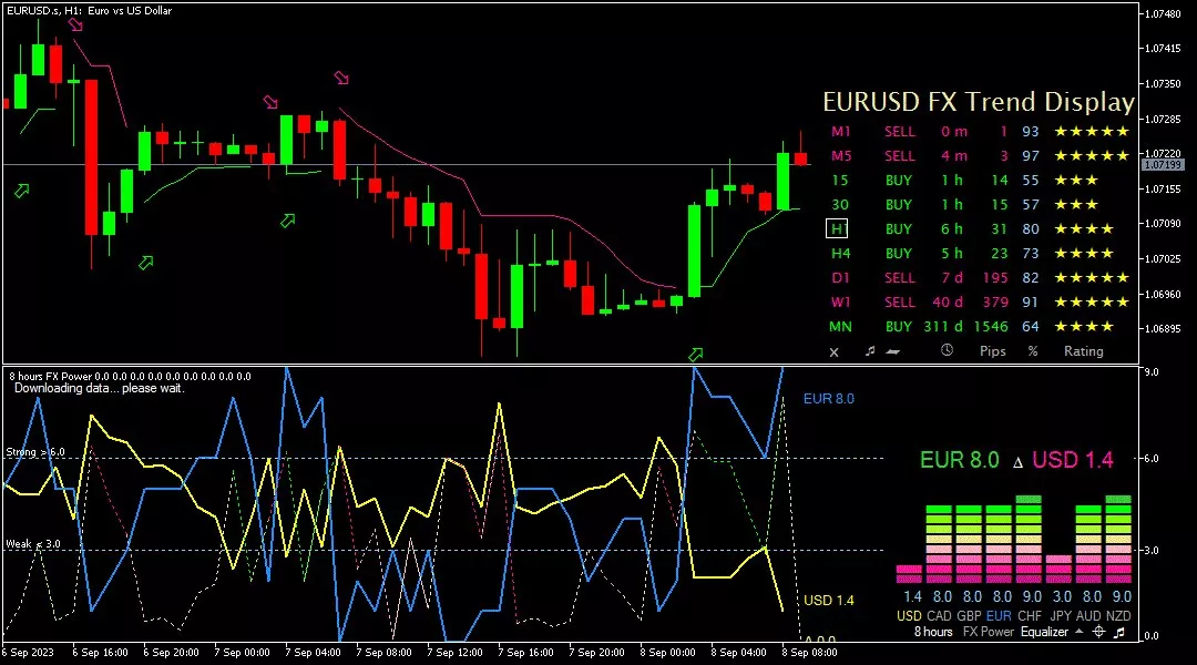 eurusd